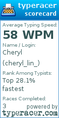 Scorecard for user cheryl_lin_