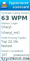 Scorecard for user cheryl_mt