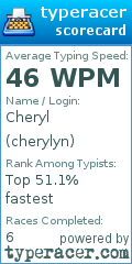 Scorecard for user cherylyn