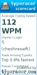 Scorecard for user cheshireswift