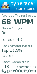 Scorecard for user chess_rh