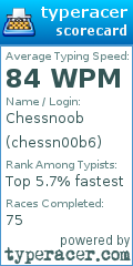 Scorecard for user chessn00b6