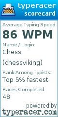 Scorecard for user chessviking