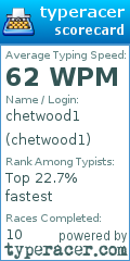 Scorecard for user chetwood1