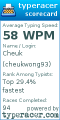 Scorecard for user cheukwong93