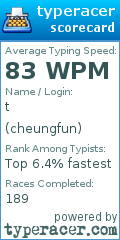 Scorecard for user cheungfun