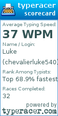 Scorecard for user chevalierluke540