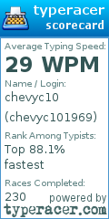 Scorecard for user chevyc101969