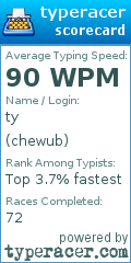 Scorecard for user chewub