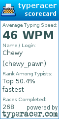 Scorecard for user chewy_pawn