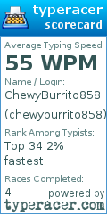 Scorecard for user chewyburrito858