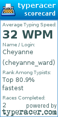 Scorecard for user cheyanne_ward