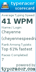 Scorecard for user cheyennespeedracer