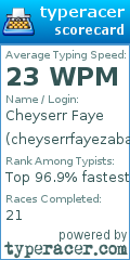 Scorecard for user cheyserrfayezaballa