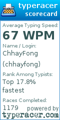 Scorecard for user chhayfong