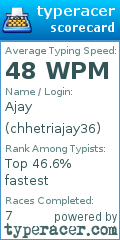 Scorecard for user chhetriajay36