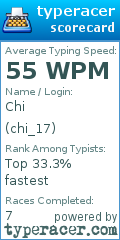 Scorecard for user chi_17