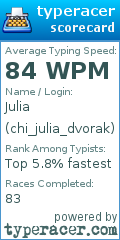 Scorecard for user chi_julia_dvorak