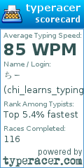 Scorecard for user chi_learns_typing