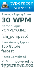 Scorecard for user chi_pompeyo