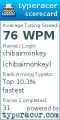 Scorecard for user chibaimonkey