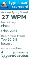 Scorecard for user chibilove