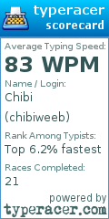 Scorecard for user chibiweeb