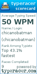 Scorecard for user chicanobatman