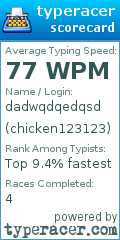 Scorecard for user chicken123123