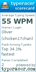 Scorecard for user chicken17chan