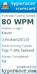 Scorecard for user chicken2013