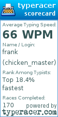 Scorecard for user chicken_master