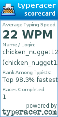 Scorecard for user chicken_nugget123