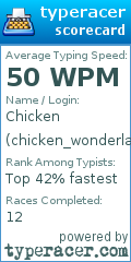 Scorecard for user chicken_wonderland