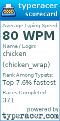 Scorecard for user chicken_wrap