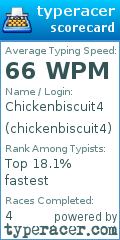 Scorecard for user chickenbiscuit4