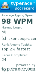 Scorecard for user chickencoopracer