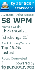 Scorecard for user chickengal21