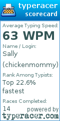 Scorecard for user chickenmommy