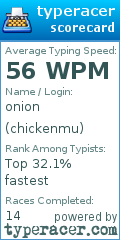 Scorecard for user chickenmu