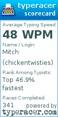 Scorecard for user chickentwisties