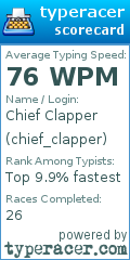 Scorecard for user chief_clapper