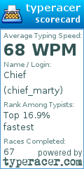 Scorecard for user chief_marty