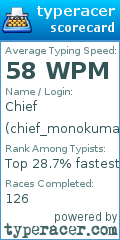 Scorecard for user chief_monokuma