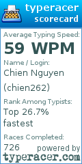 Scorecard for user chien262