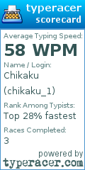 Scorecard for user chikaku_1