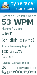 Scorecard for user childish_gavino