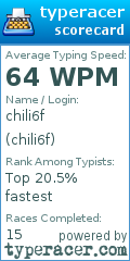Scorecard for user chili6f