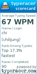 Scorecard for user chilijung