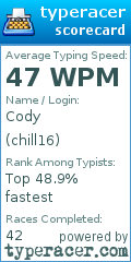 Scorecard for user chill16
